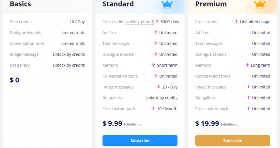 Joyland.ai Pricing Screenshot